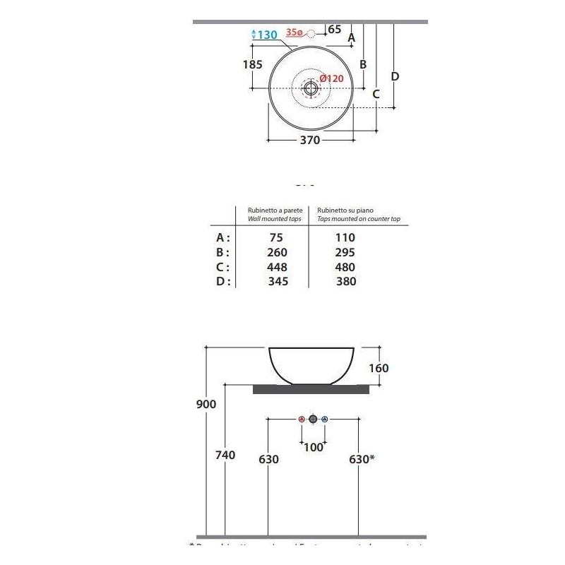 Aufsatzwaschbecken Keramik waschbecken Ø 37 cm Globo T-EDGE B6T37