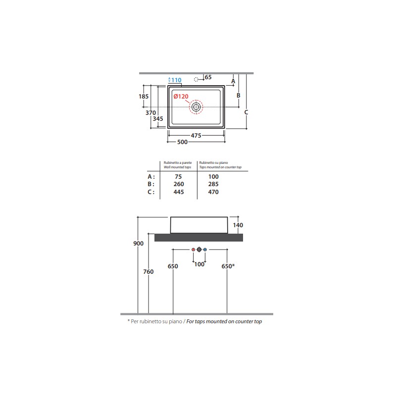 Aufsatzwaschbecken Arbeitsplatte Installation Keramik Waschbecken 50.37 Globo Forty3 FO050BI