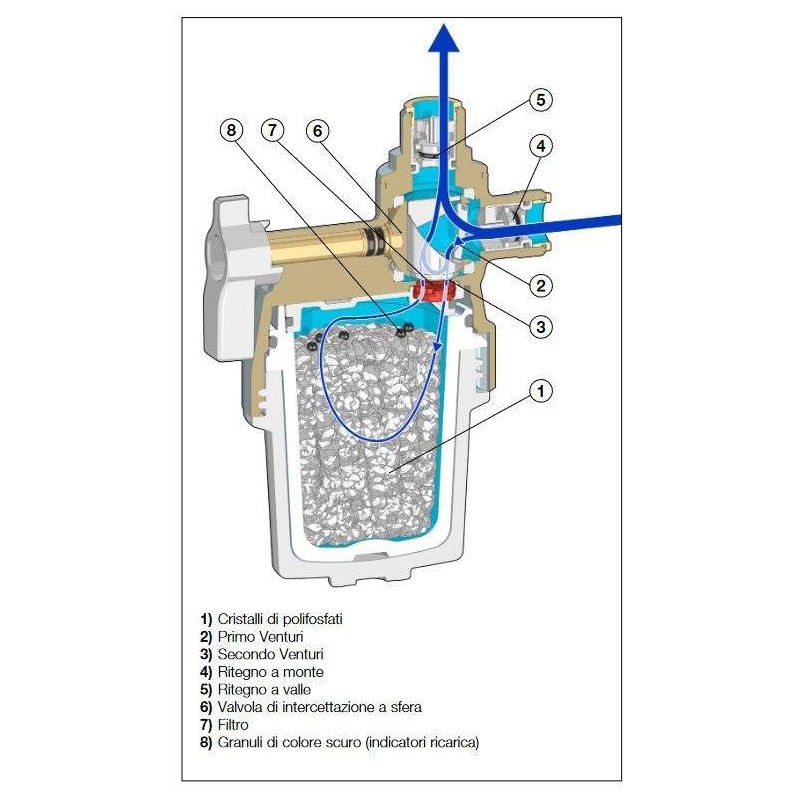 Componenti per impianti idrosanitari Filtro dosatore anticalcare sottocaldaia Caleffi 545950