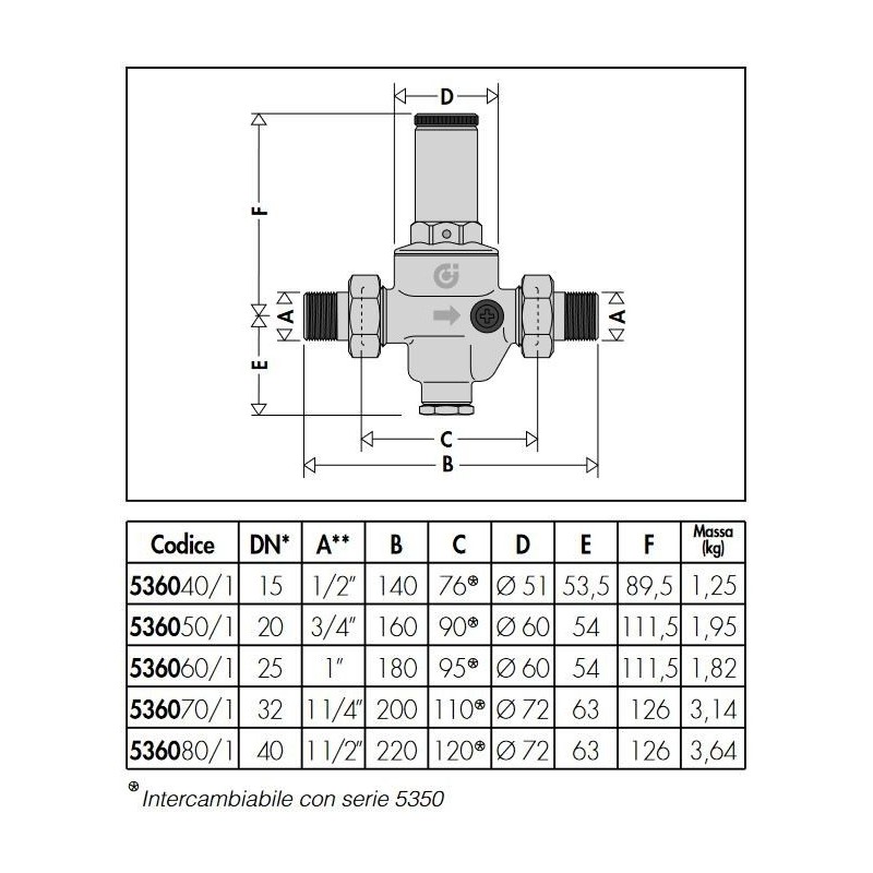 Pressure regulators Pressure reducer with removable cartridge Caleffi 5360