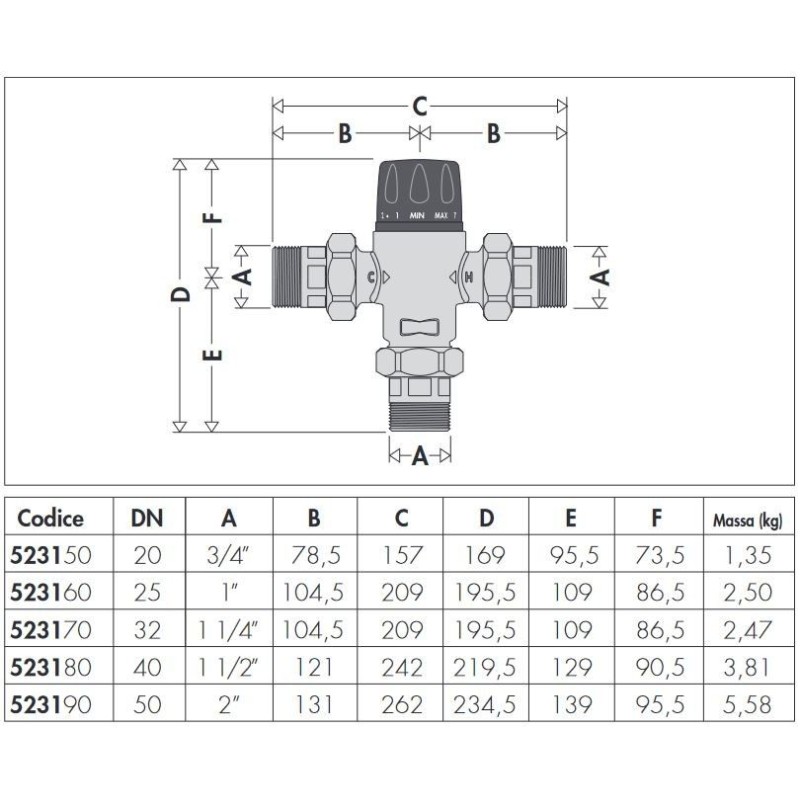 Thermostatic blenders Adjustable thermostatic mixing valve for centralized systems Caleffi 5231