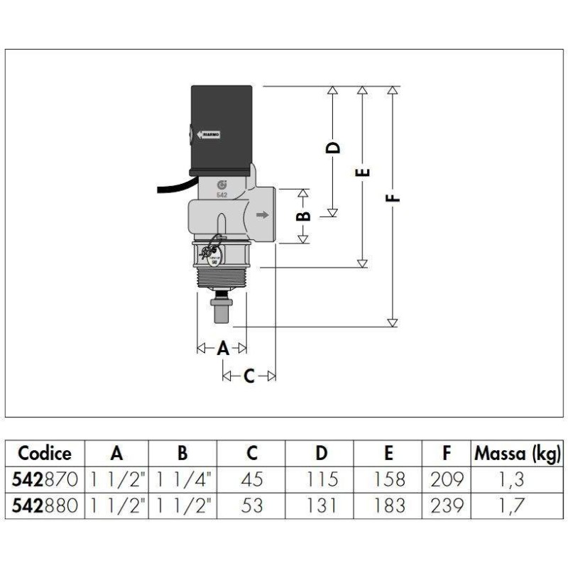 Soupapes de sécurité Soupape de décharge thermique à action positive Caleffi 5428