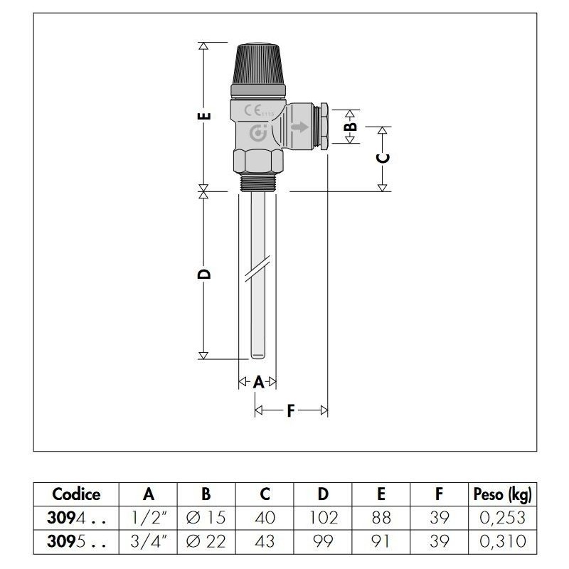 Security Valves Combined temperature and pressure safety valve Caleffi 3094-3095