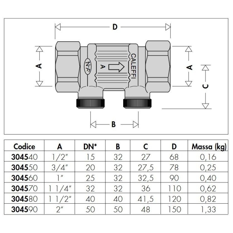 Anti-pollution check valves Anti-pollution controllable check valve Caleffi 3045