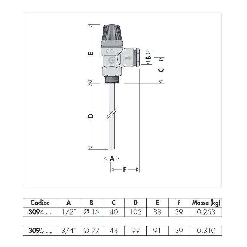 Válvula de seguridad Válvula de seguridad combinada de temperatura y presión Caleffi 309