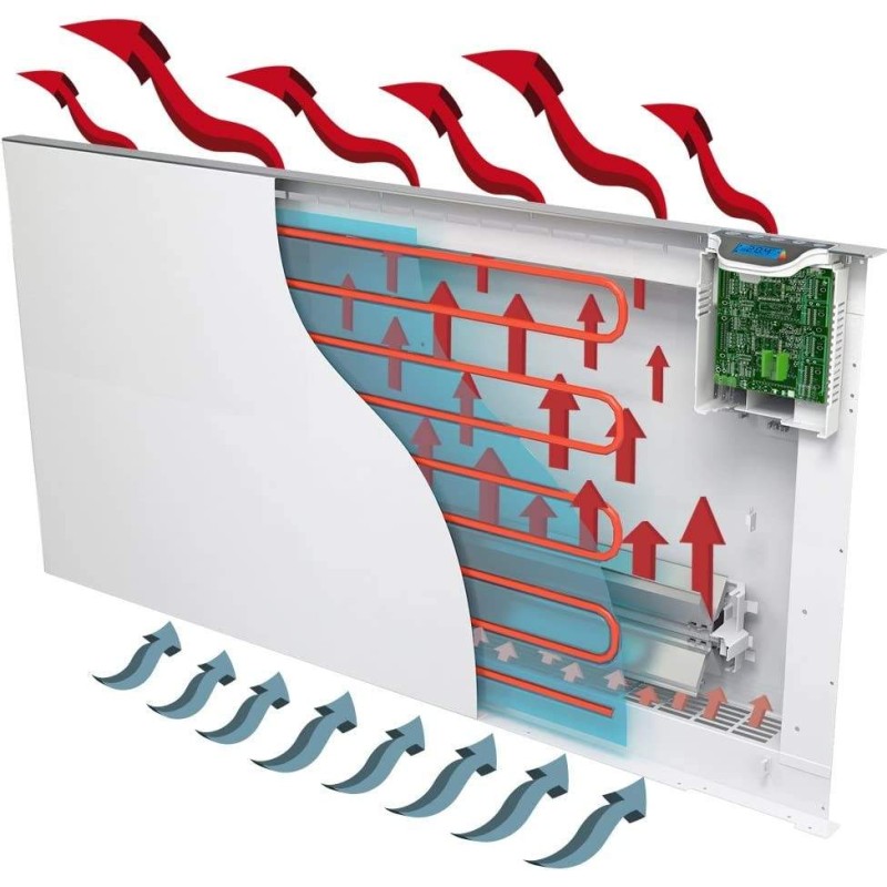 Radiateurs Électriques Radiateur électrique Dual-Therm 79x50,4 cm couleur blanc Radialight KLIMA KLI10001