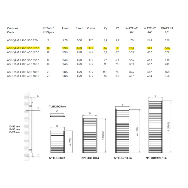 Design Radiators Matte black hydraulic towel radiator 1200 x 500 mm Ercos Square ASSQAM490005001200